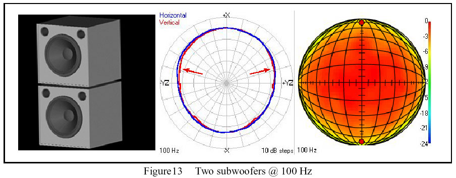 Fig 7